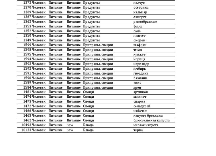 Как исправить ошибку 3014 в СББОЛ